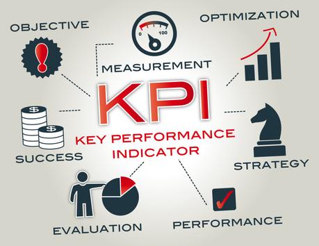 Les différentes étapes de mesure des KPI