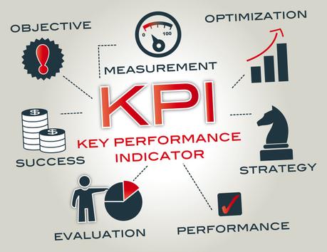 Les caractéristiques d’un indicateur ou KPI Les différentes étapes de mesure des KPI