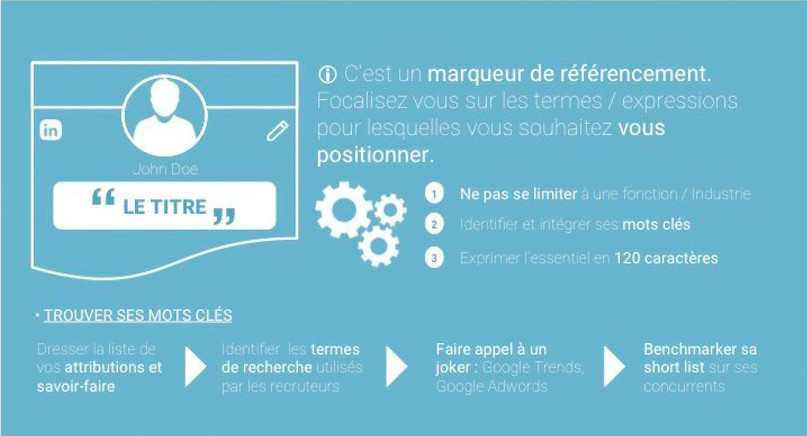 Titre Linkedin