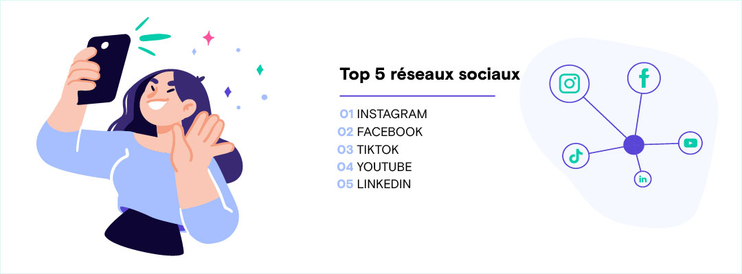 le top 5 des réseaux sociaux en influence marketing