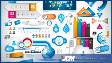 Les infographies un contenu pour gagner en visibilité