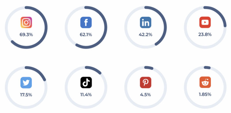 Liens vers les sites web et les pages de réseaux sociaux