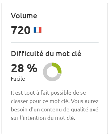 Volume et difficulté sur un mot-clé en SEO : SEMRush