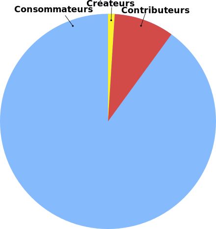 Source Wikipédia