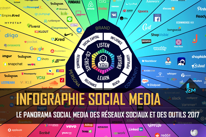 panorama social media