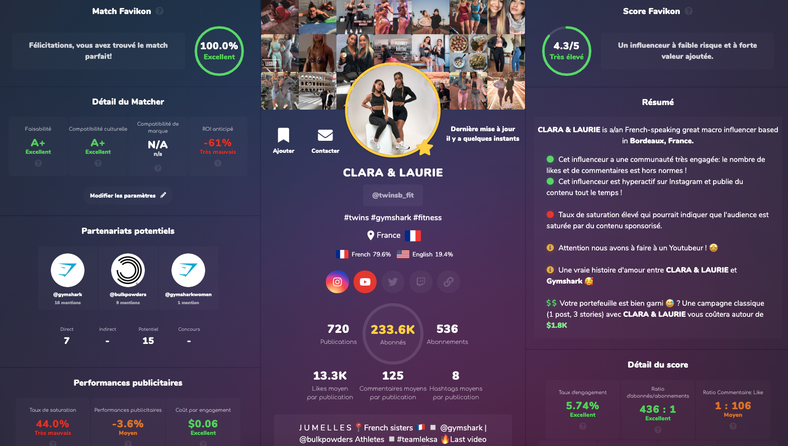 Profil influenceur Favikon