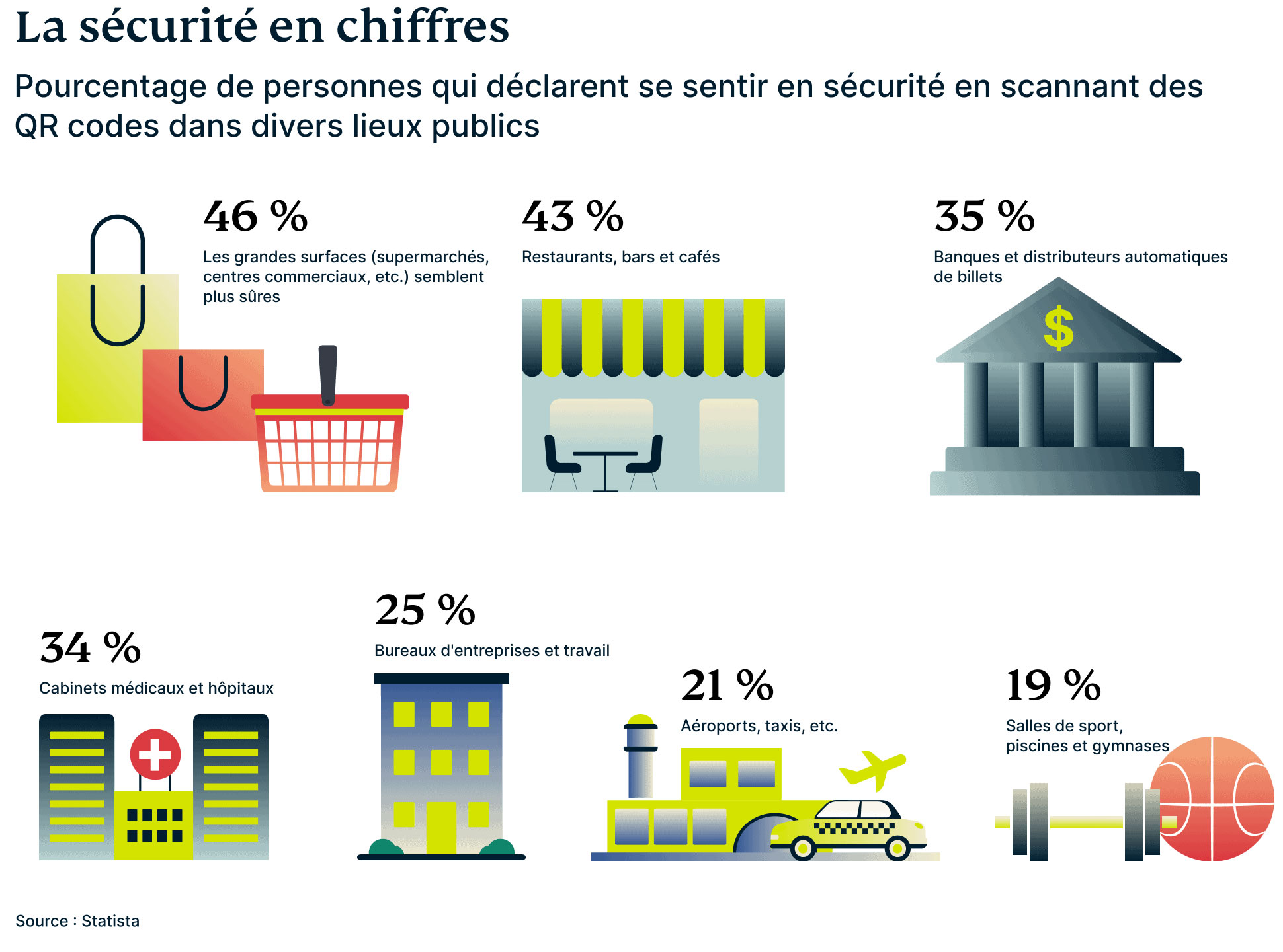 QR codes statistiques : Etude Statista