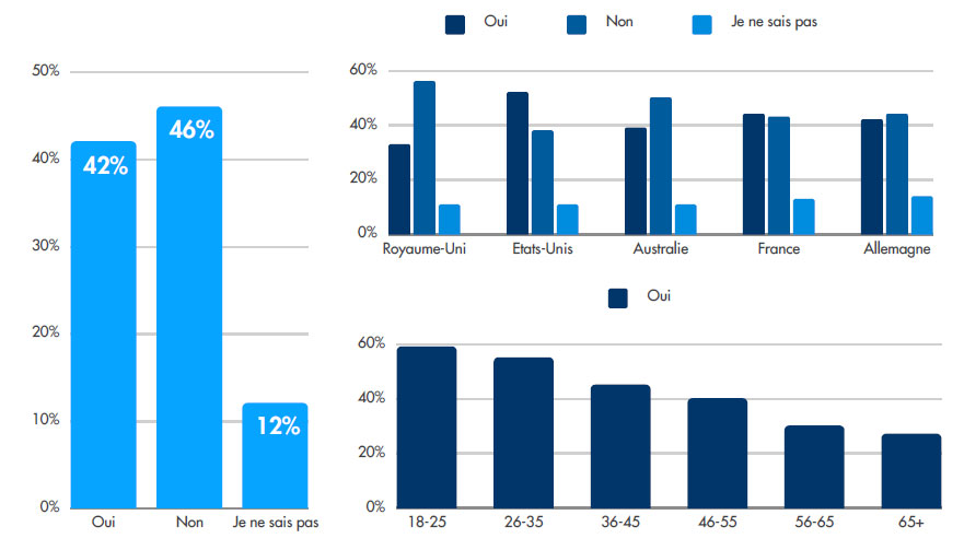 Rapport ChannelAdvisor retail media marketplace