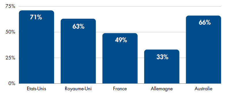 rapport ChannelAdvisor,Consommateurs en ligne