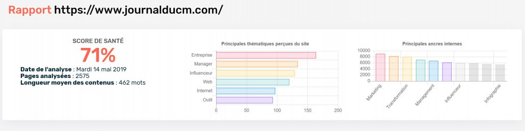 SEOQuantum : Rapport JCM