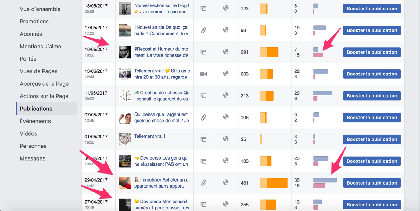 fonctionnalités des pages Facebook