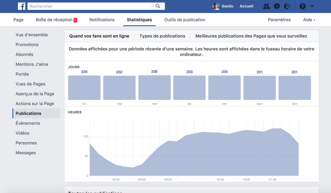 fonctionnalités des pages Facebook : Statistiques