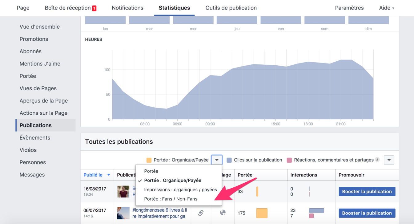 fonctionnalités des pages Facebook : Statistiques publications