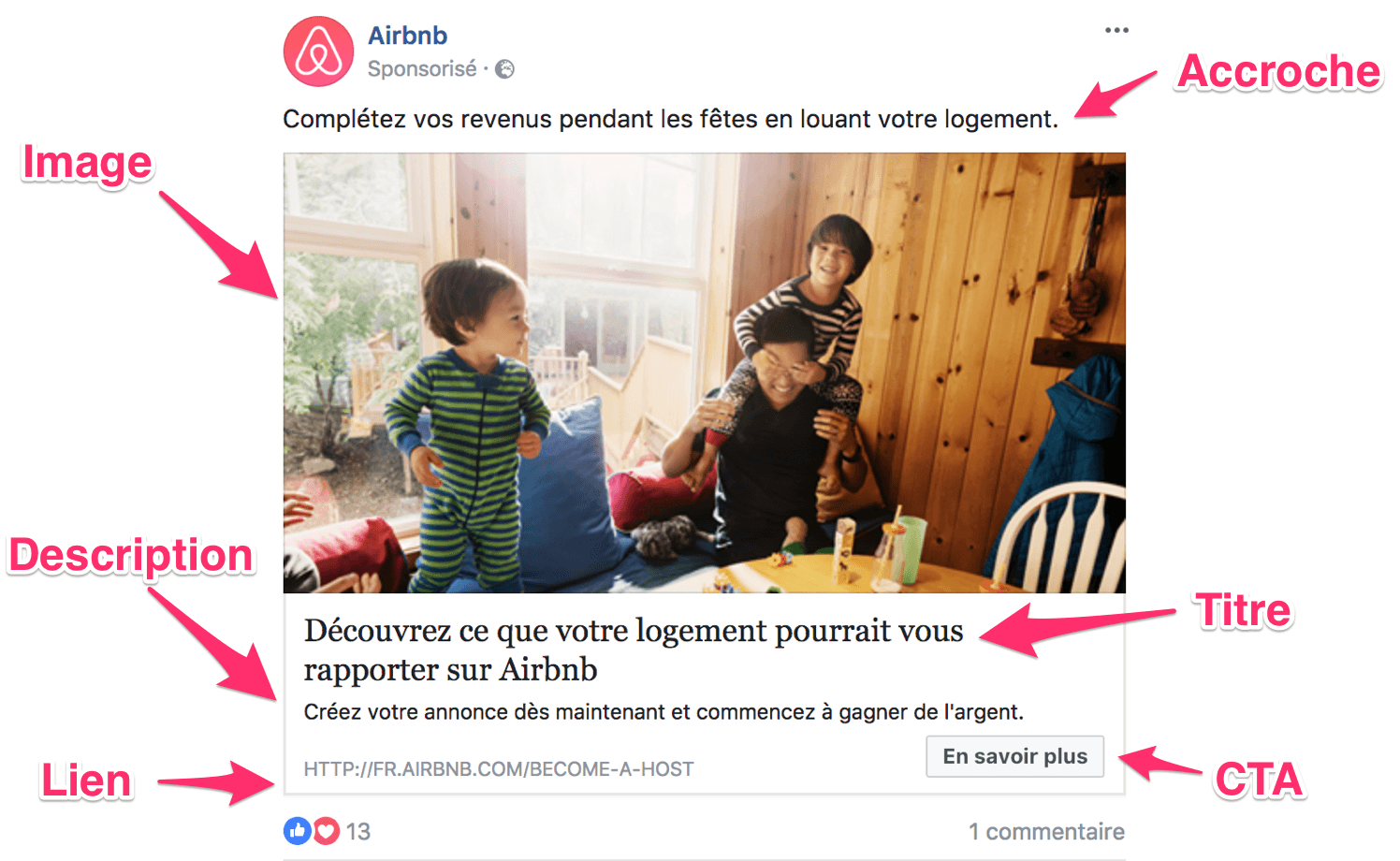 Les publicités Facebook doivent contenir au moins ces 5 éléments