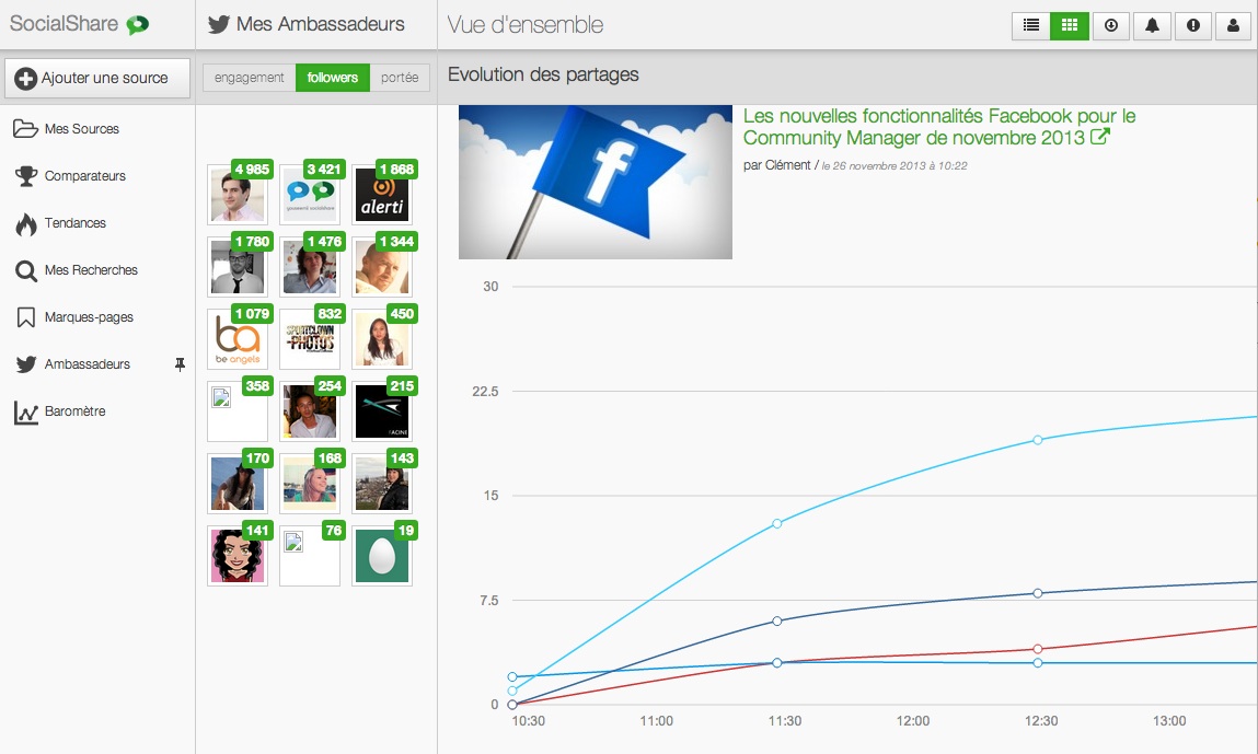 SocialShare - Board