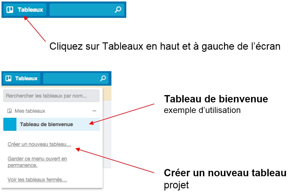 Les tableaux ou projets sur Trello