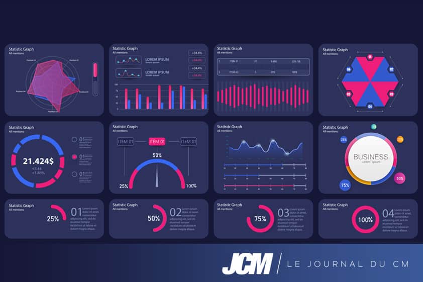 tableaux de bord monitoring analytics social room