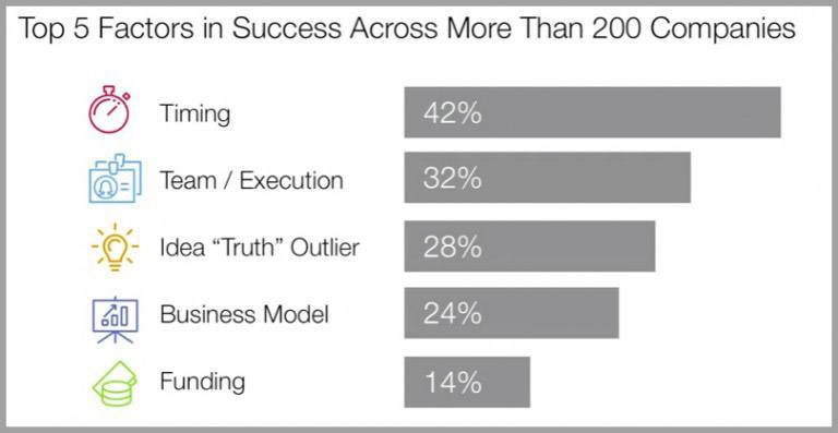 Le Top 5 des succès au travers de plus de 200 entreprises