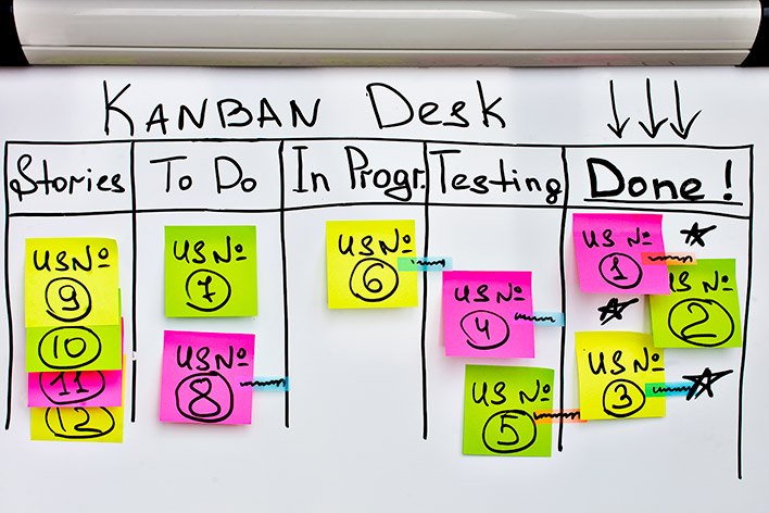 Trello : Kanban