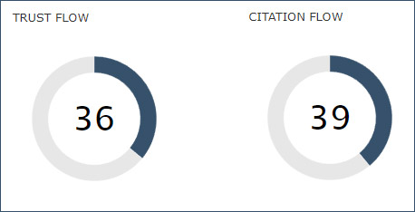 le Trust Flow et le Citation Flow