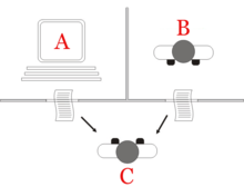 Test de Turing