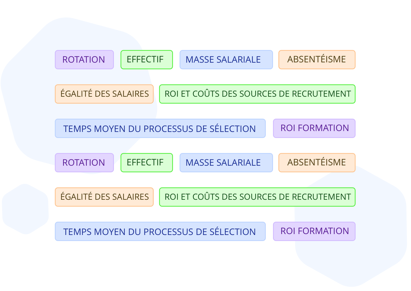 Le tableau de bord RH