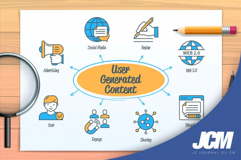 UGC : User generated content