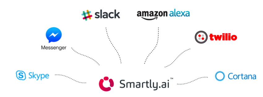 Acteurs du marché Chatbot Acteurs du marché Chatbot
