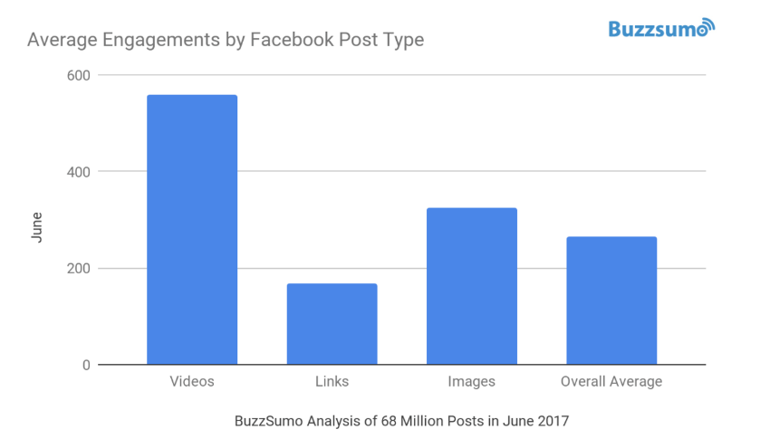 Ajouter des médias (gifs, images, vidéos) à vos publications facebook