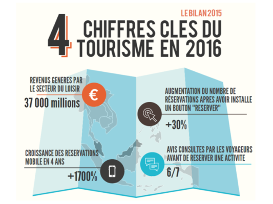 Bilan du tourisme en 2015 Bilan du tourisme en 2015