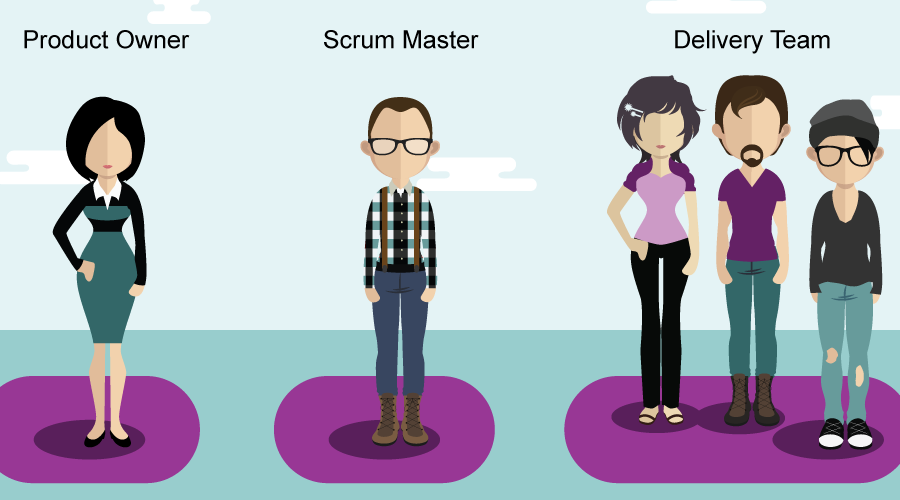 Equipe, méthode Agile Scrum