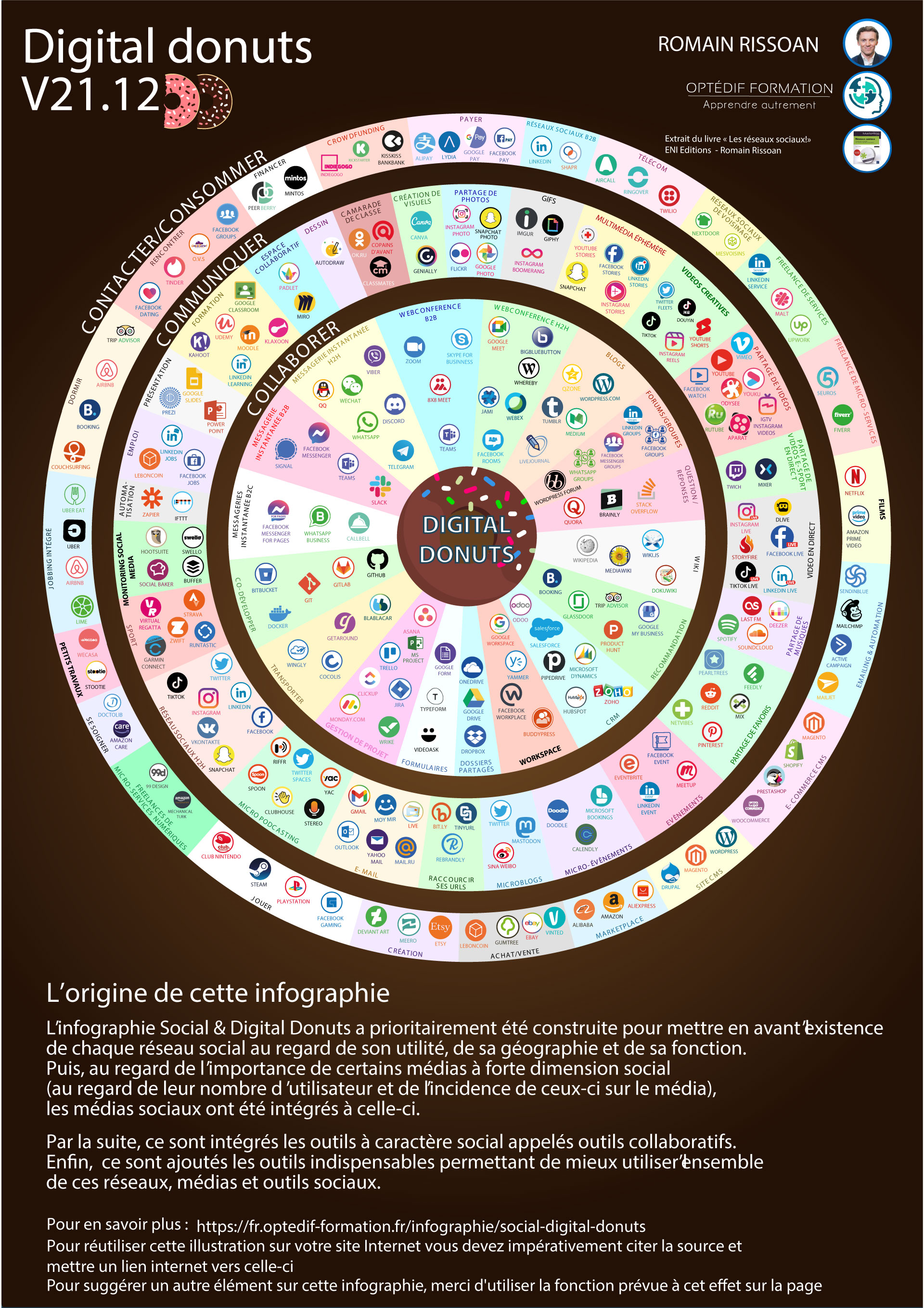 Digital Donuts - Romain Rissoan Optedif Formation