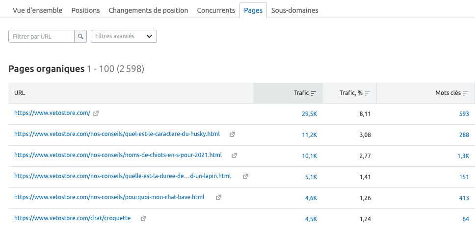 Espionner les pages d’un siteinternet