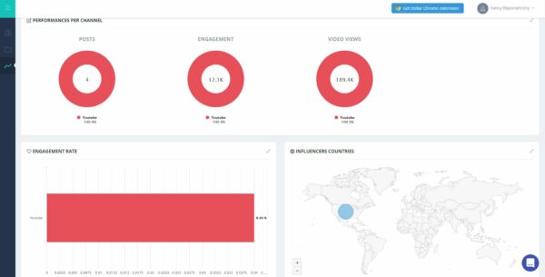 Plateforme influenceurs Stellar