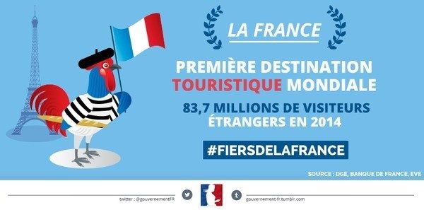 France, 1ère destination touristique mondiale France, 1ère destination touristique mondiale