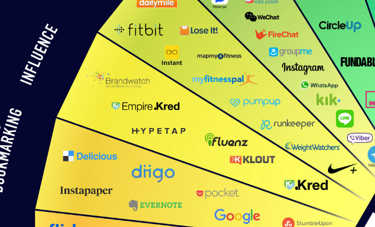 Infographie Social Media 2017 - iFluenz