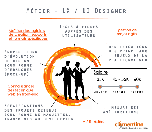 Profession de designer UX