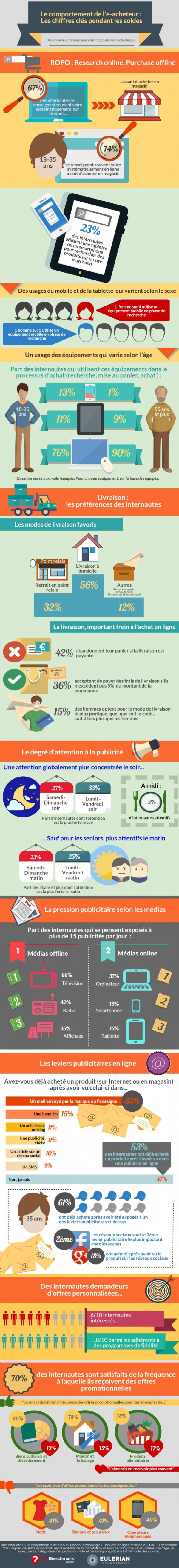 infographie e-commerce soldes