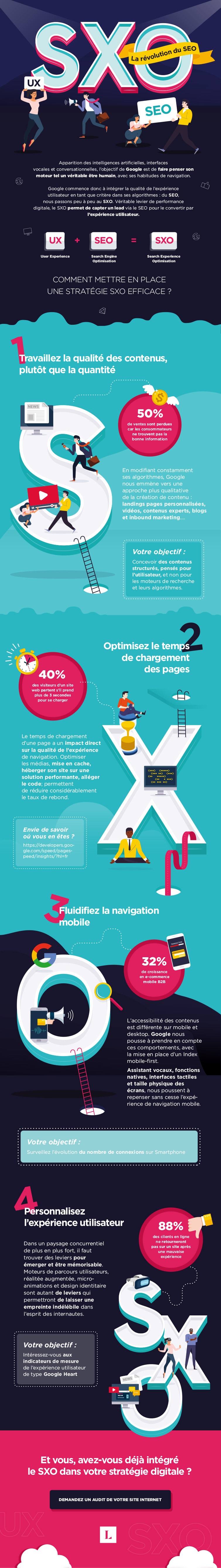 Infographie : Le SXO - Search Experience Optimization