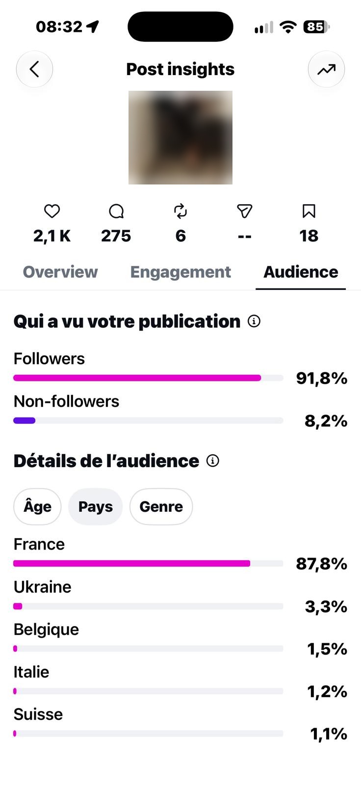 Instagram Post Insights Instagram Post Insights
