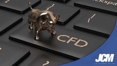 CFD Trading