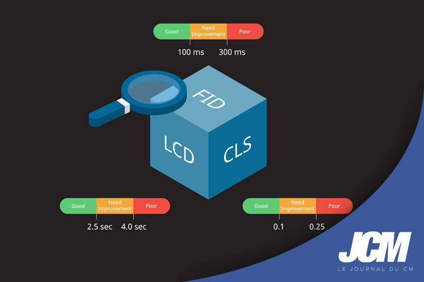 Les 3 indicateurs Core Web Vitals