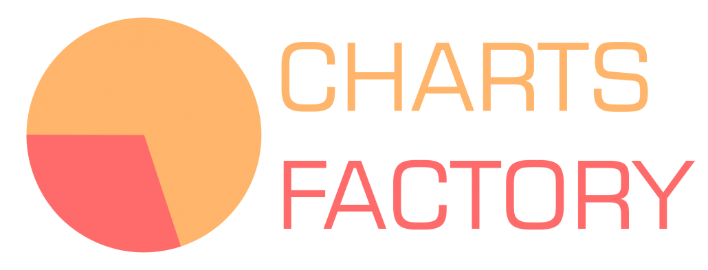 Charts Factory