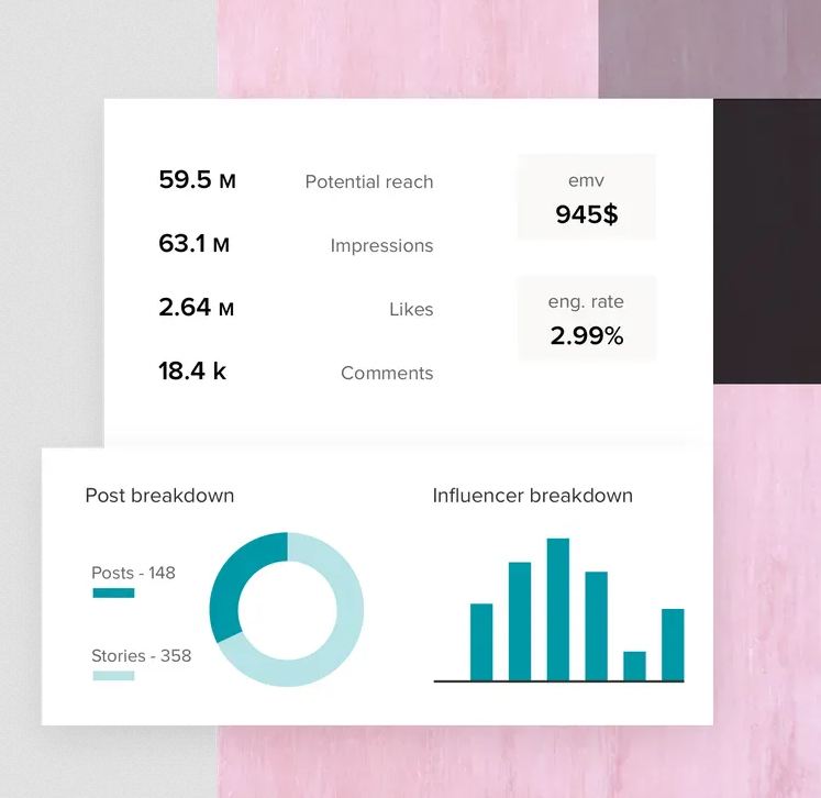 Statistiques influenceurs