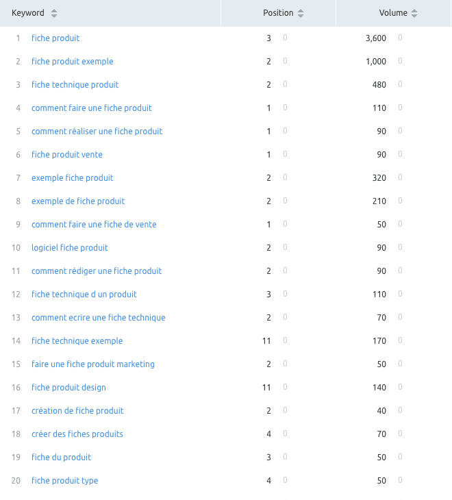 page positionnée sur plusieurs mots-clés