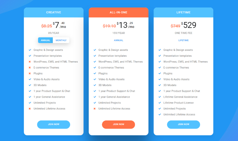 S'abonner à MonsterONE : Le pricing plan