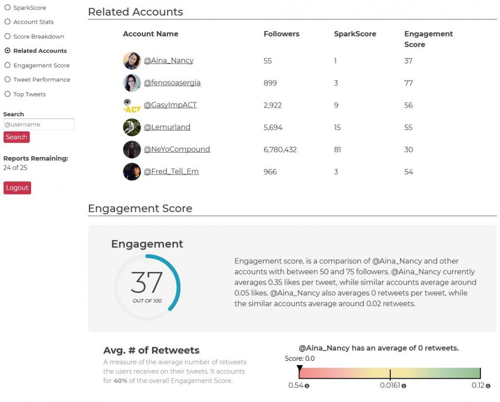 SparkScore comptes Twitter