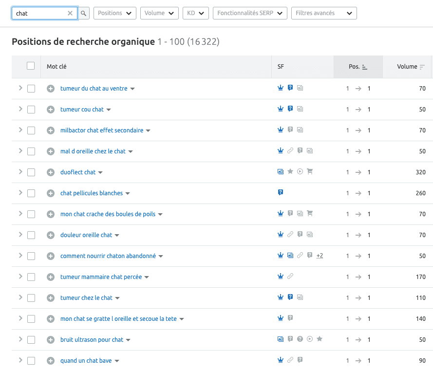 Résultats d’idées de mots-clés