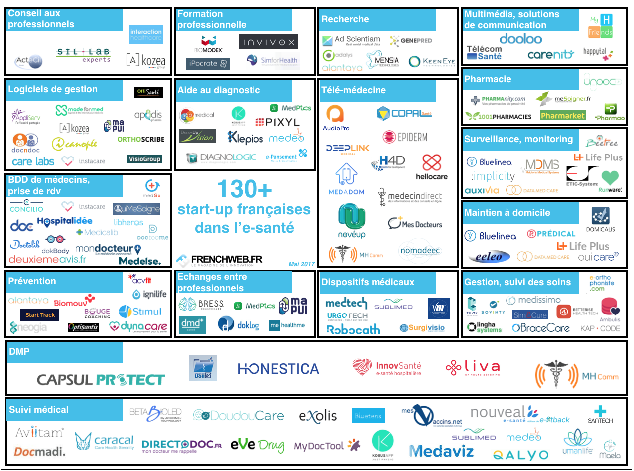 Santé 3.0 , l'e-santé et la santé connectée nous tendent les bras ! start up e santé - Santé 3.0 , l'e-santé et la santé connectée nous tendent les bras !