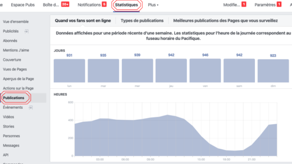 7 astuces pour donner plus de visibilité à vos contenus Facebook